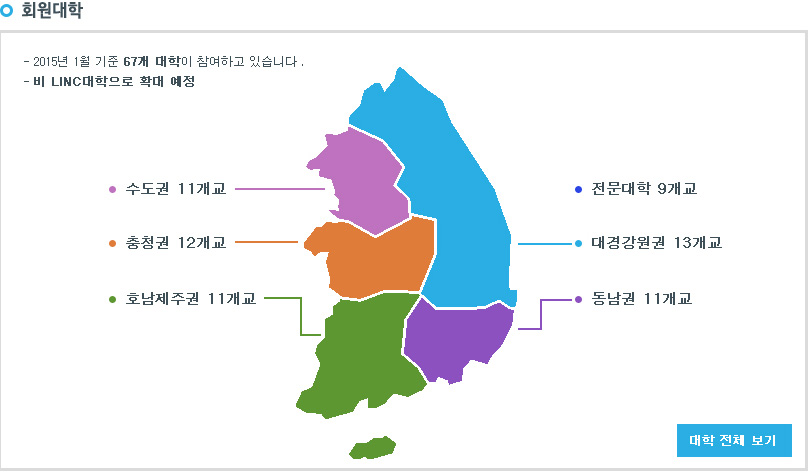 회원대학